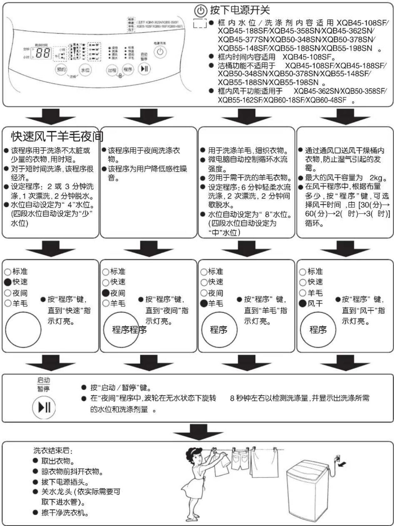 LG XQB65-18SF - 其他洗衣程序 - 1