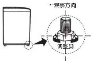 ←观察方向 调整脚