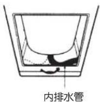 内排水管