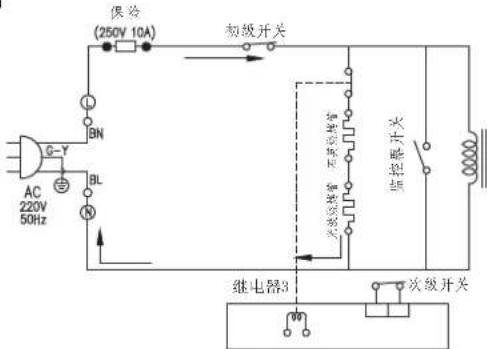 保险 (250V 10A) 初级开关 AC 220V 50Hz BN BL N 继电器3 次级开关 次级继电器 监控器开关