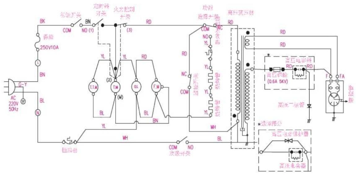 AC 220V 50Hz G-Y BK BC 保険开关 BN 定时器开关 火方控制开关 RD NO (1) (3) BL T.M T.M M OL F.M BL BL BN HYL HYL HD COM NO YL YL RD NO YL YL COM NC 高圧変圧器 RD NO YL YL 高圧変圧器 RTM RTM RTM RTM RTM RTM RTM RTM RTM RTM RTM RTM RTM RTM RTM RTM RTM RTM RTM RTM RTM RTM RTM RTM RTM RTM RTM RTM RTM RTM RTM RTM RTM RTM