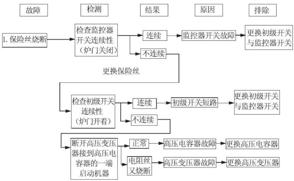 LG MG5018TR - 注意: - 2