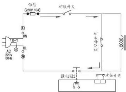 保险 (250V 10A) 初级开关 AC 220V 50Hz BL N L BN IG 监控器开关 继电器2 次级开关