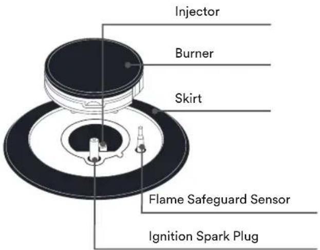 Injector Burner Skirt Flame Safeguard Sensor Ignition Spark Plug