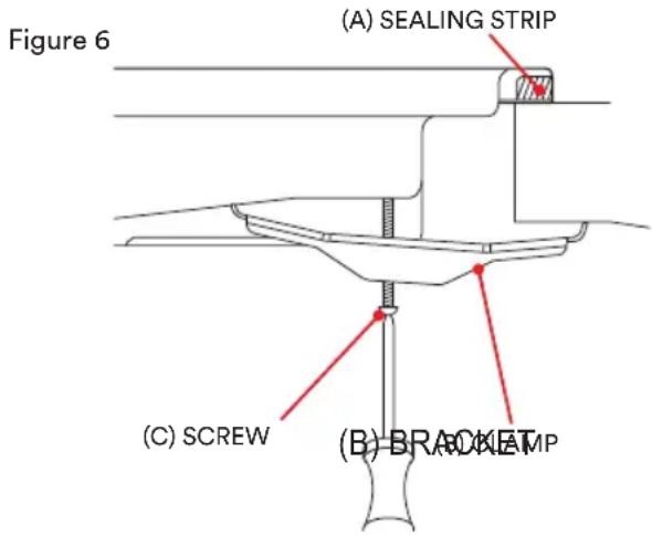 Figure 6 (A) SEALING STRIP (C) SCREW (B) BRACKETMP