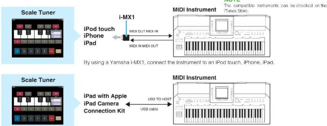 YAMAHA Scale Tuner - What is Scale Tuner? - 1