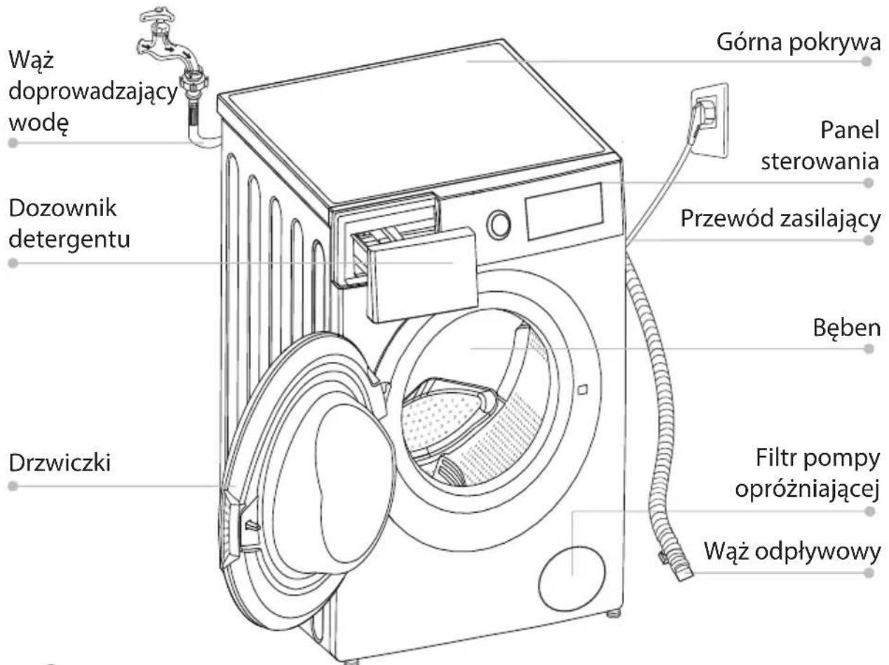 Wąż doprowadzający wodę Dozownik detergentu Drzwiczki Górna pokrywa Panel sterowania Przewód zasilający Bęben Filtr pompy opróżniającej Wąż odpływowy