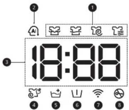 18:88 3 1 2 1 4 5 6 7 8