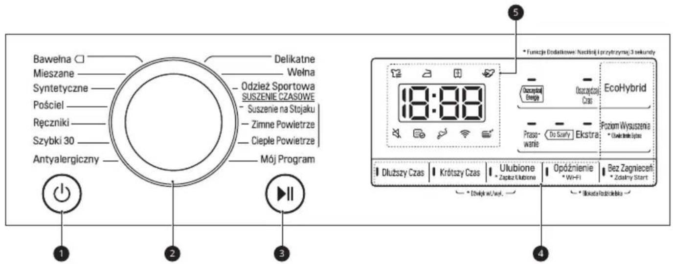 LG RC90V9AV4Q - Funkcje panelu sterowania - 1