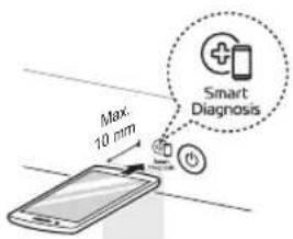 Max. 10 mm Smart Diagnosis