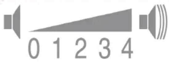 0 1 2 3 4