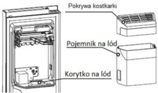 Pokrywa kostkarki Pojemnik na lód Korytko na lód