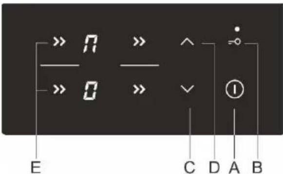 E >> 7 -- >> 0 >> ^^ # C D A B