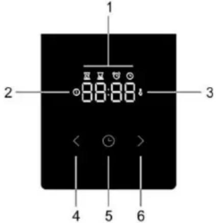 1 2 3 4 5 6