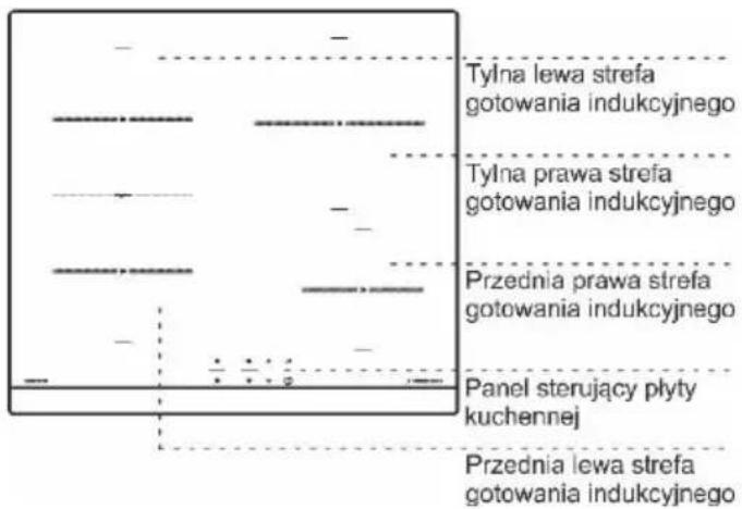 Tylna lewa strefa gotowania indukcyjnego Tylna prawa strefa gotowania indukcyjnego Przednia prawa strefa gotowania indukcyjnego Panel sterujący płyty kuchennej Przednia lewa strefa gotowania indukcyjnego