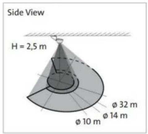 Side View H = 2,5 m Ø 32 m Ø 14 m Ø 10 m