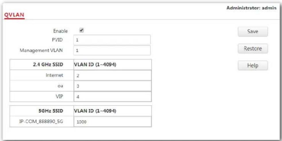 QVLAN Administrator: admin Enable ✓ PVID 1 Management VLAN 1 2.4 GHz SSID VLAN ID (1~4094) internet 2 oa 3 VIP 4 5GHz SSID VLAN ID (1~4094) IP-COM_888890_5G 1000 Save Restore Help
