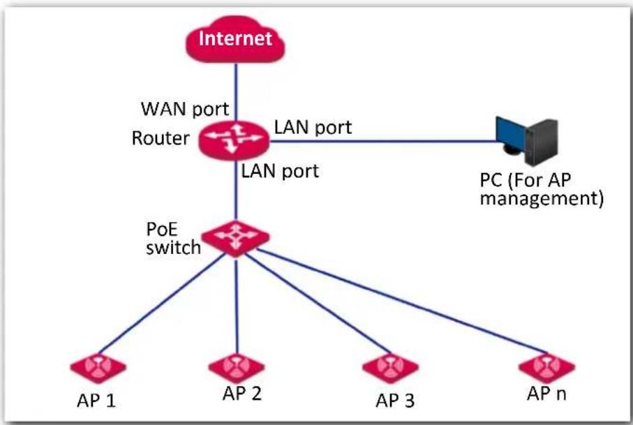 IP-COM AP345 - Connect devices. - 1