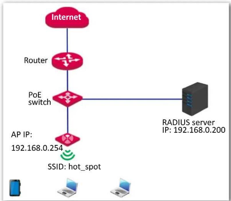 IP-COM AP345 - Networking requirement - 1
