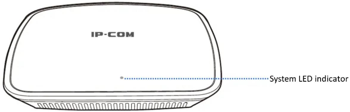 IP-COM System LED indicator