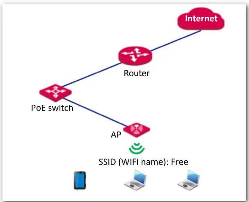 IP-COM AP345 - Networking requirement - 1