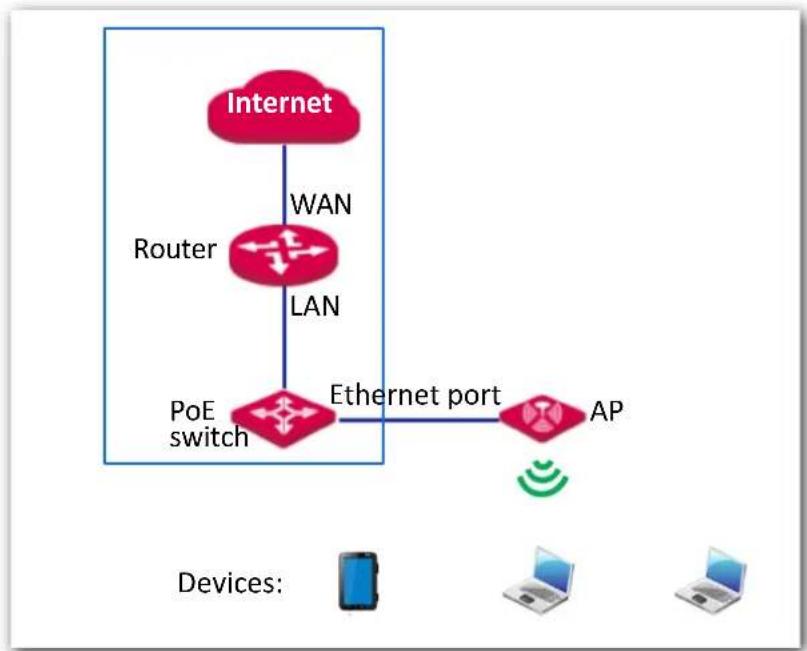 IP-COM AP345 - Overview - 1