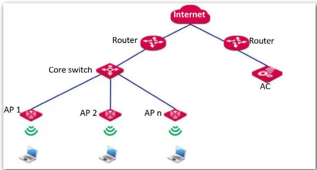 IP-COM AP345 - Cloud deployment - 1