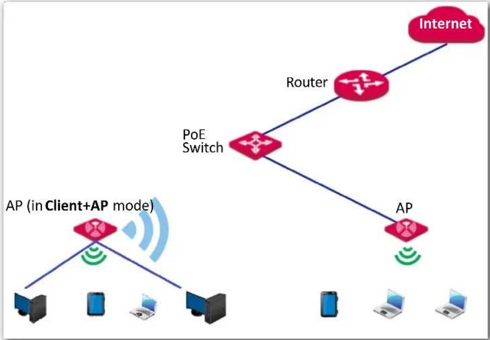 IP-COM AP345 - Client+AP mode - 1