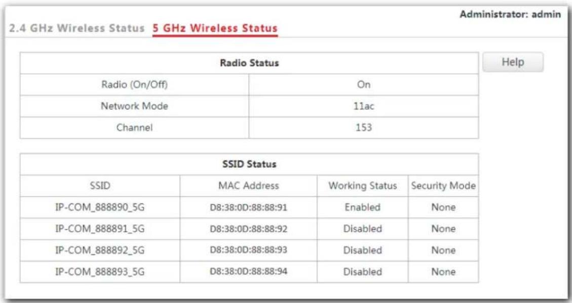 2.4 GHz Wireless Status 5 GHz Wireless Status Administrator: admin Radio Status Radio (On/Off) On Network Mode 11ac Channel 153 SSID Status SSID MAC Address Working Status Security Mode IP-COM_888890_5G D8:38:0D:88:88:91 Enabled None IP-COM_888891_5G D8:38:0D:88:88:92 Disabled None IP-COM_888892_5G D8:38:0D:88:88:93 Disabled None IP-COM_888893_5G D8:38:0D:88:88:94 Disabled None