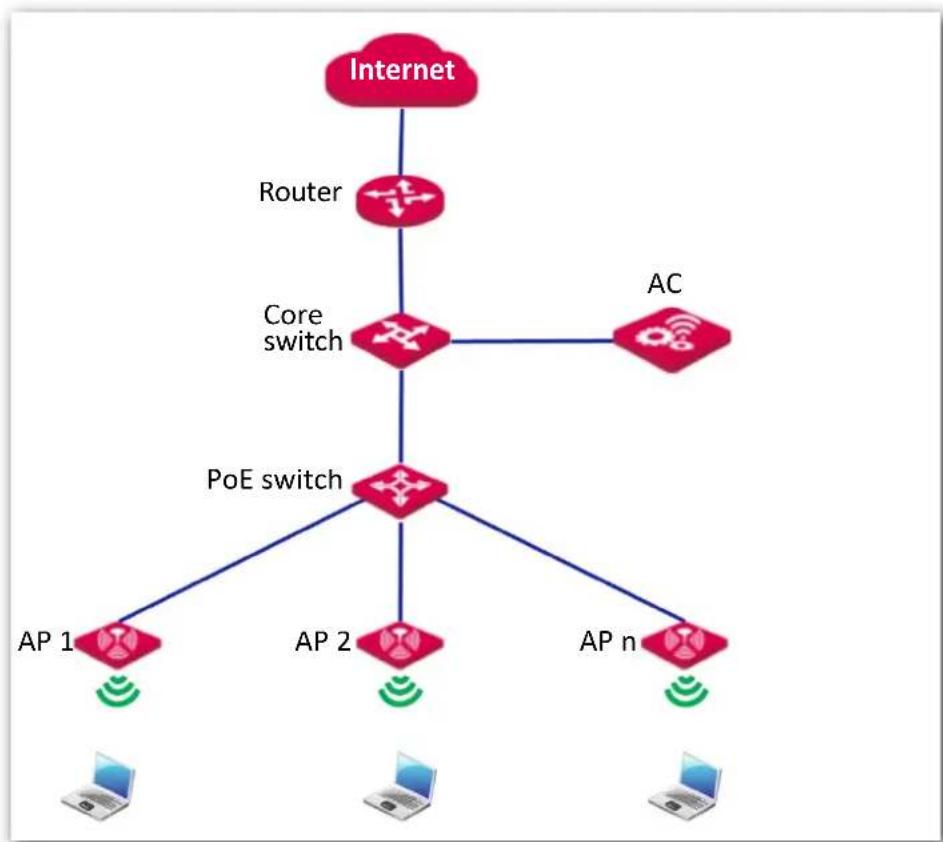IP-COM AP345 - Local deployment - 1