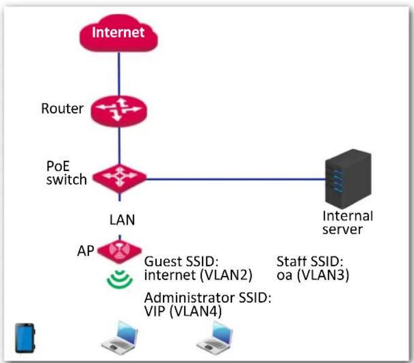 IP-COM AP345 - Networking requirement - 1