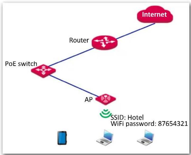 IP-COM AP345 - Networking requirement - 1