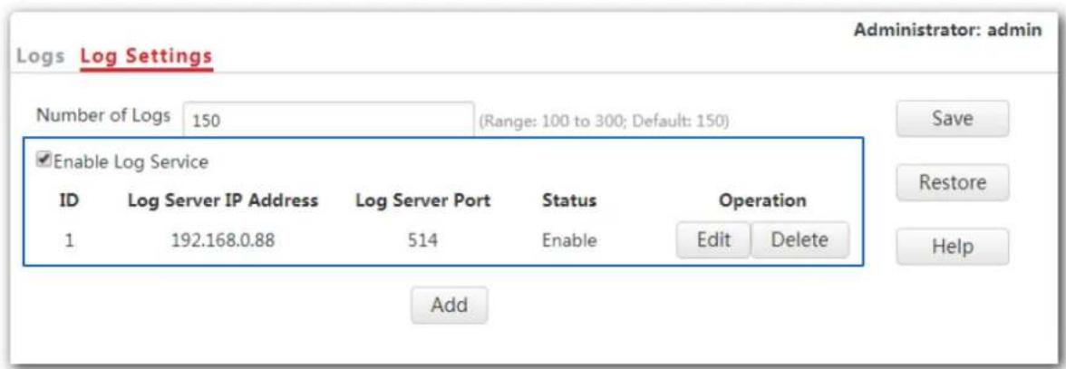 Logs Log Settings Administrator: admin Number of Logs 150 (Range: 100 to 300; Default: 150) Enable Log Service ID Log Server IP Address Log Server Port Status Operation 1 192.168.0.88 514 Enable Edit Delete Add Restore Help