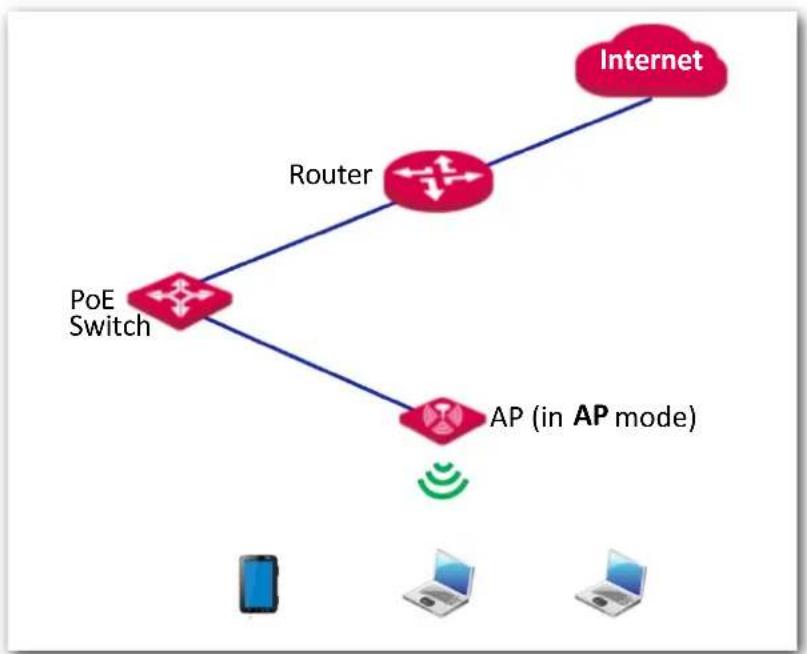 IP-COM AP345 - AP mode - 1