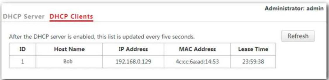 DHCP Server DHCP Clients Administrator: admin After the DHCP server is enabled, this list is updated every five seconds. Refresh ID Host Name IP Address MAC Address Lease Time 1 Bob 192.168.0.129 4c:cc:6a:ad:14:53 23:59:38