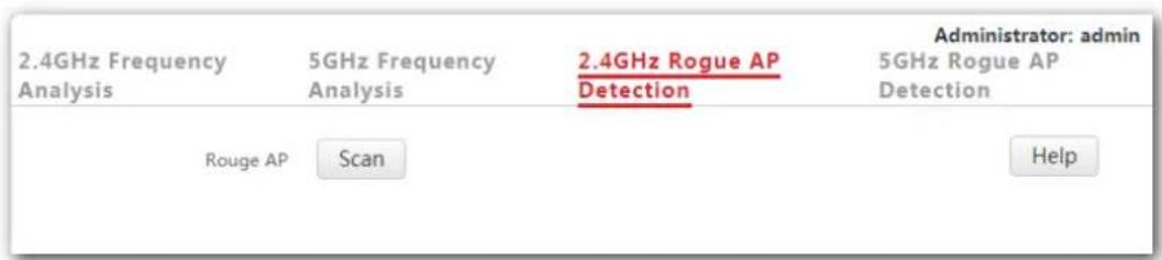 2.4GHz Frequency Analysis 5GHz Frequency Analysis 2.4GHz Rogue AP Detection Administrator: admin 5GHz Rogue AP Detection Rouge AP Scan Help