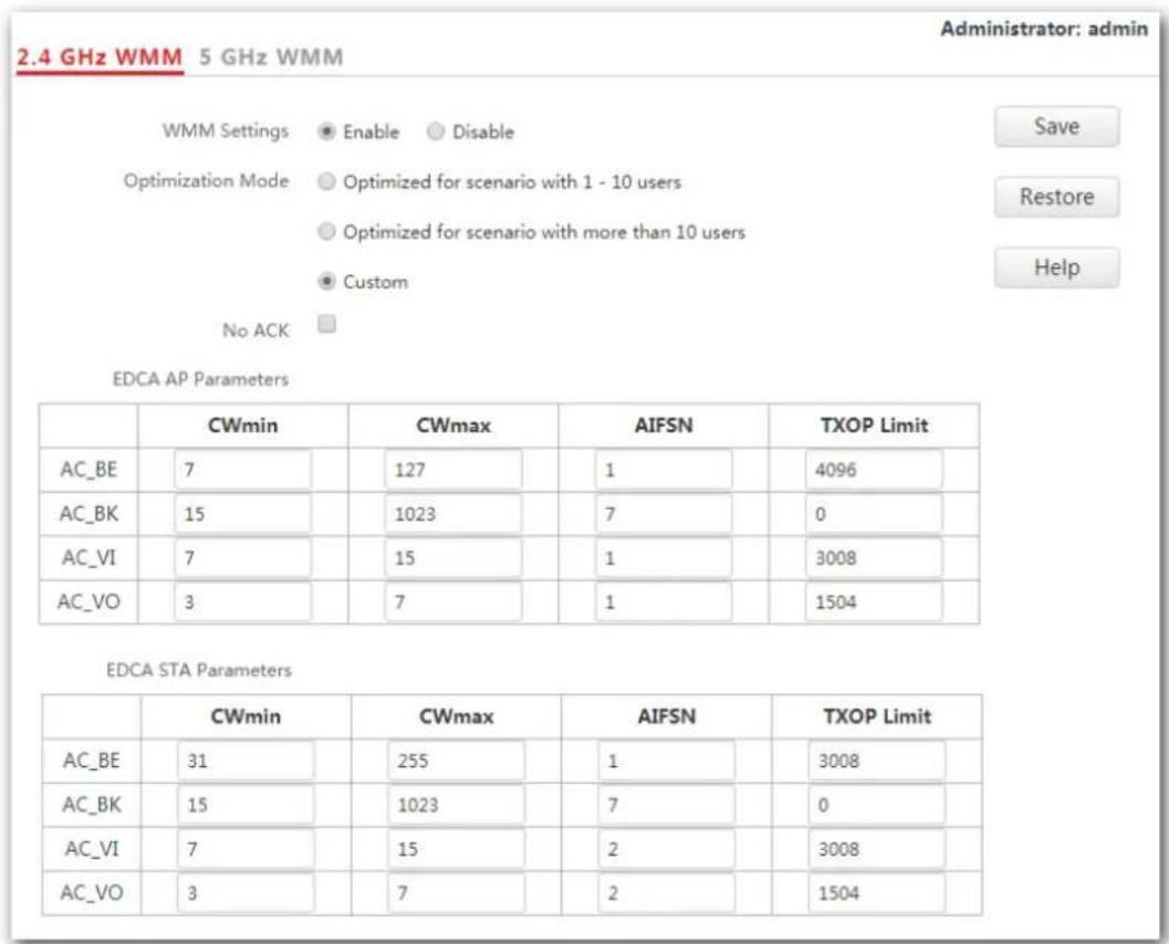 2.4 GHz WMM 5 GHz WMM Administrator: admin WMM Settings Enable Disable Optimization Mode Optimized for scenario with 1 - 10 users Optimized for scenario with more than 10 users Custom No ACK EDCA AP Parameters CWmin CWmax AIFSN TXOP Limit AC_BE 7 127 1 4096 AC_BK 15 1023 7 0 AC_VI 7 15 1 3008 AC_VO 3 7 1 1504 EDCA STA Parameters CWmin CWmax AIFSN TXOP Limit AC_BE 31 255 1 3008 AC_BK 15 1023 7 0 AC_VI 7 15 2 3008 AC_VO 3 7 2 1504