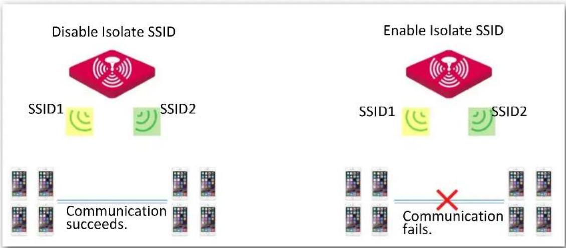 IP-COM AP345 - Isolate SSID - 1