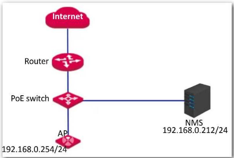 IP-COM AP345 - Networking requirement - 1