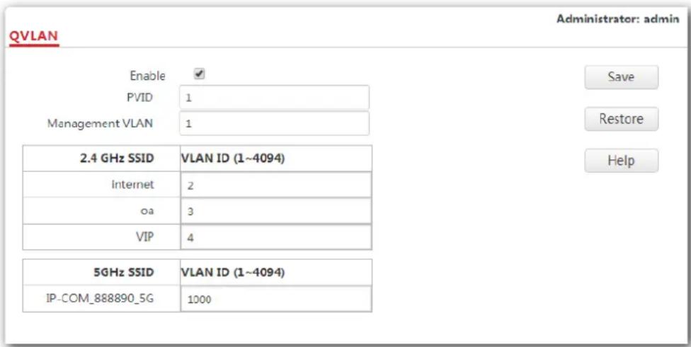 QVLAN Administrator: admin Enable ✓ PVID 1 Management VLAN 1 2.4 GHz SSID VLAN ID (1~4094) Internet 2 oa 3 VIP 4 5GHz SSID VLAN ID (1~4094) IP-COM_888890_5G 1000 Save Restore Help