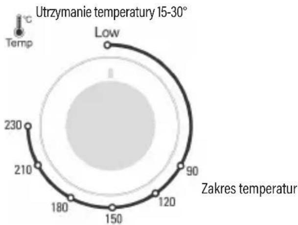 Götze & Jensen MP630 - Pokrętło regulacji temperatury - 1
