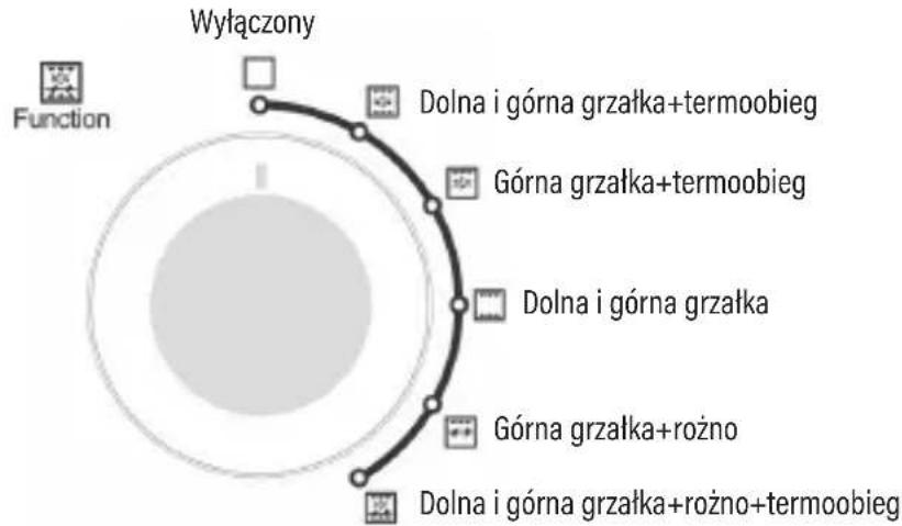 Götze & Jensen MP642 - Pokrętło regulacji temperatury - 2