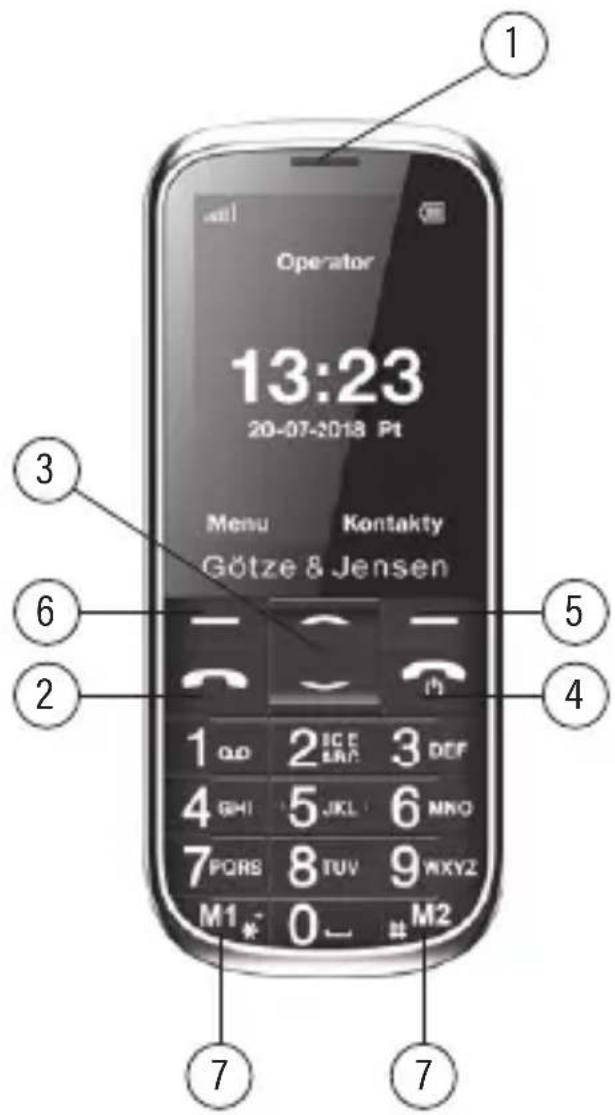 Götze & Jensen GFE36 - OPIS URZaDZENIA - 1