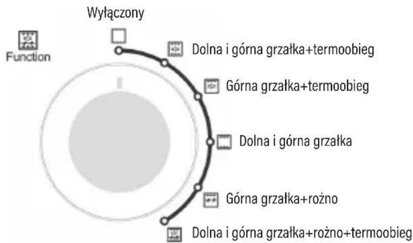 Götze & Jensen MP620 - Pokrętło regulacji temperatury - 2
