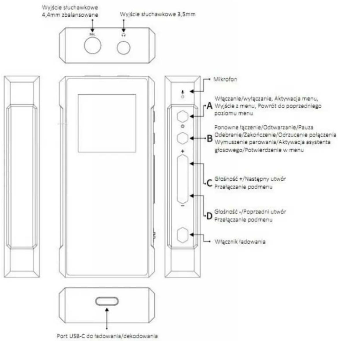 Wyjście słuchawkowe 4,4mm zbalansowane Wyjście słuchawkowe 3,5mm Mikrofon Włączanie/wyłączanie, Aktywacja menu, Wyjście z menu, Powrót do poprzedniego poziomu menu A B Ponowne łączenie/Odtwarzanie/Pauza Odebranie/Zakończenie/Odrzucenie połączenia Wymuszenie parowania/Aktywacja asystenta głosowego/Potwierdzenie w menu C Głośność +/Następny utwór Przełączanie podmenu D Głośność -/Poprzedni utwór Przełączanie podmenu Włącznik fadowania Port USB-C do ładowania/dekodowania