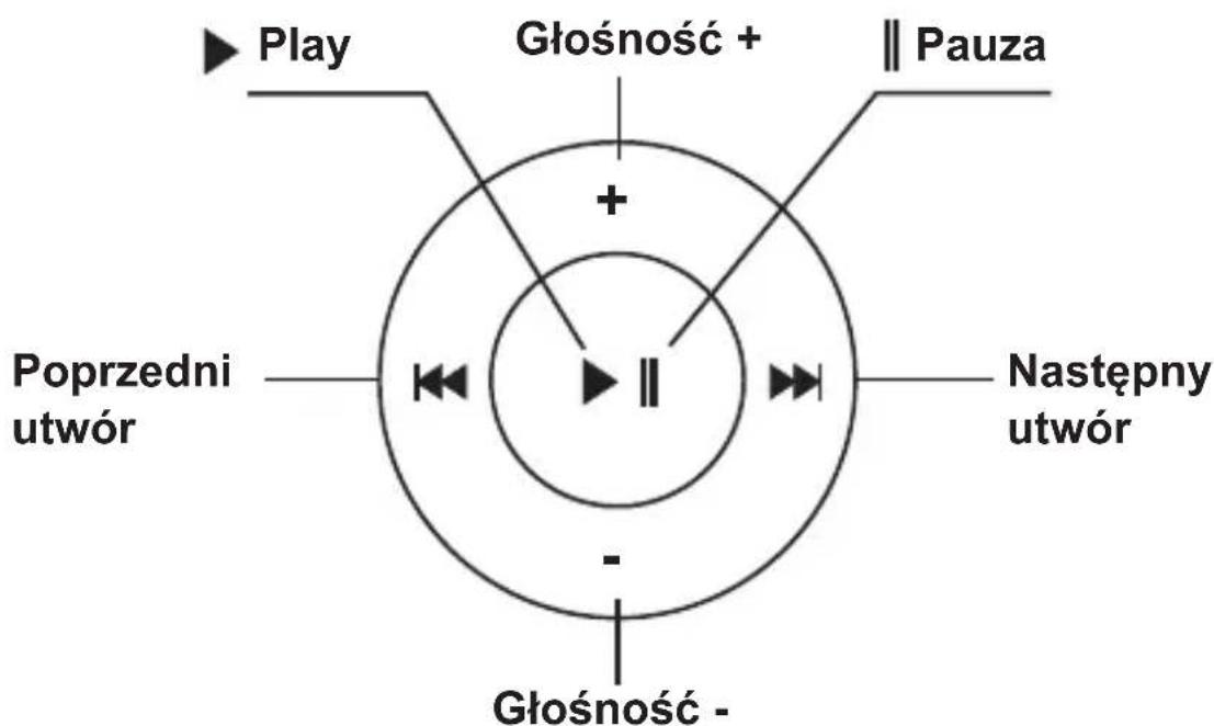 Play Głośność + || Pauza + Poprzedni utwór || Następny utwór - Głośność -