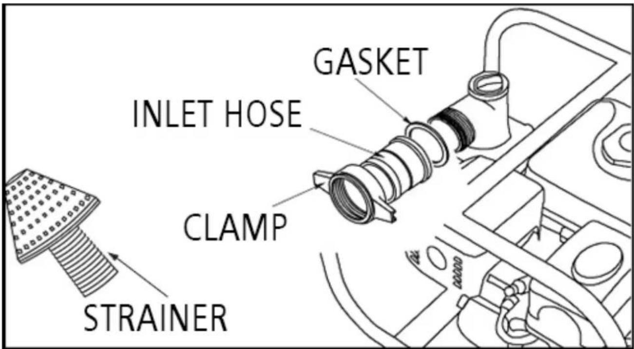 Lifan ST4TWP-LT - Always Use Commerical Grade and Proper Size Hoses for Your Pump - 1