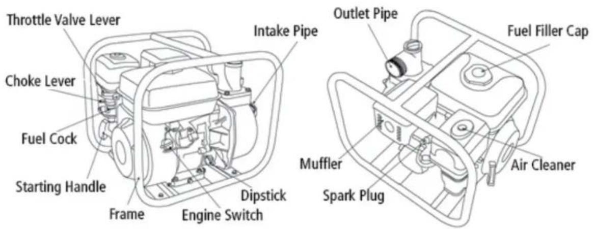 Lifan ST4TWP-LT - NOTICE! - 1