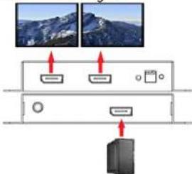 Apantac DP-1x2-II - Compatibility Tests - 2