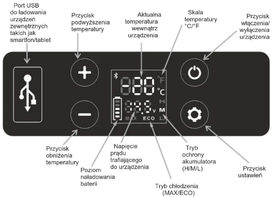 Yeticool ET15 - Obsługa urządzenia z poziomu panelu sterowania - 1